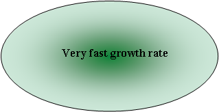 Oval:          Very fast growth rate