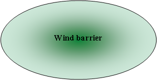 Oval:               Wind barrier